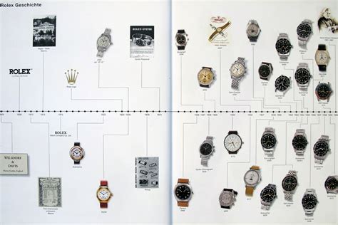 rolex model history|Rolex watches with history.